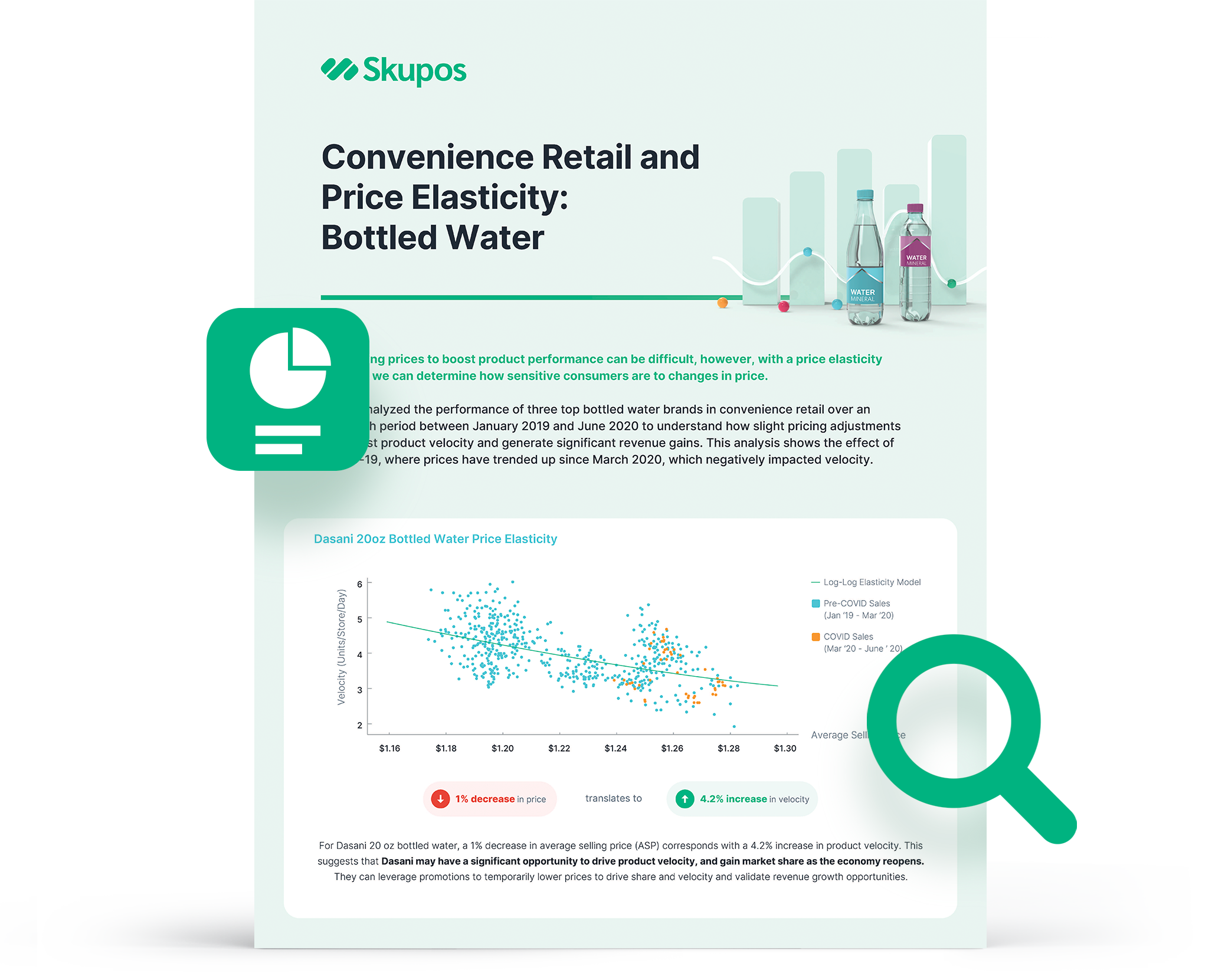Bottled Water Price Elasticity Analysis in Independent Convenience Retail